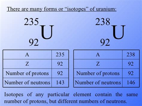number of electrons in uranium